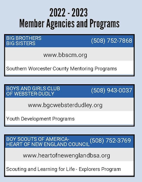 Agencies